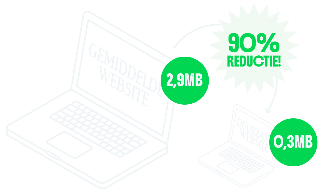 Merel en Danny reduceren websites tot 90% kleiner.
